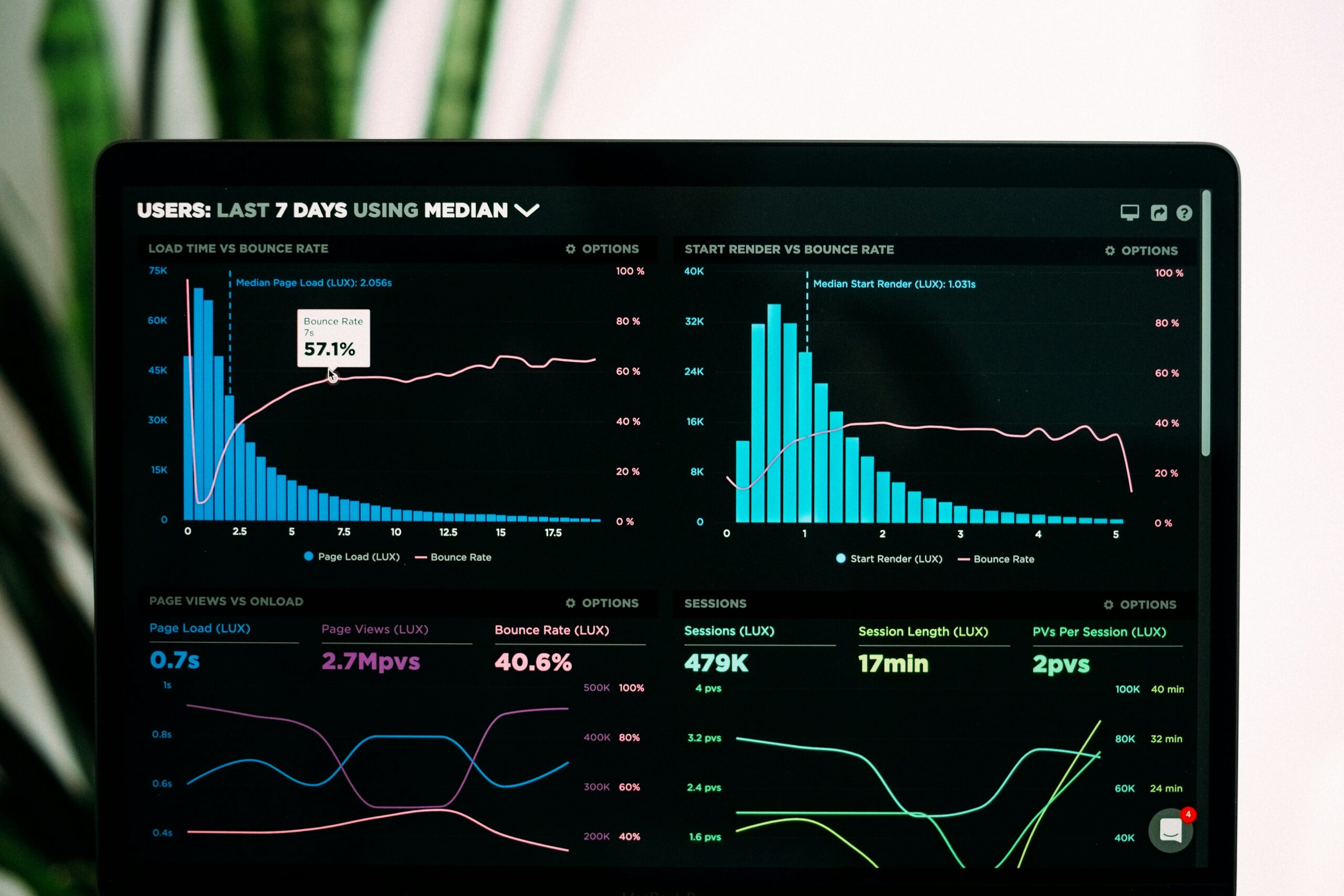 How to Pair KPIs: Spend, Conversion, Distribution, Velocity