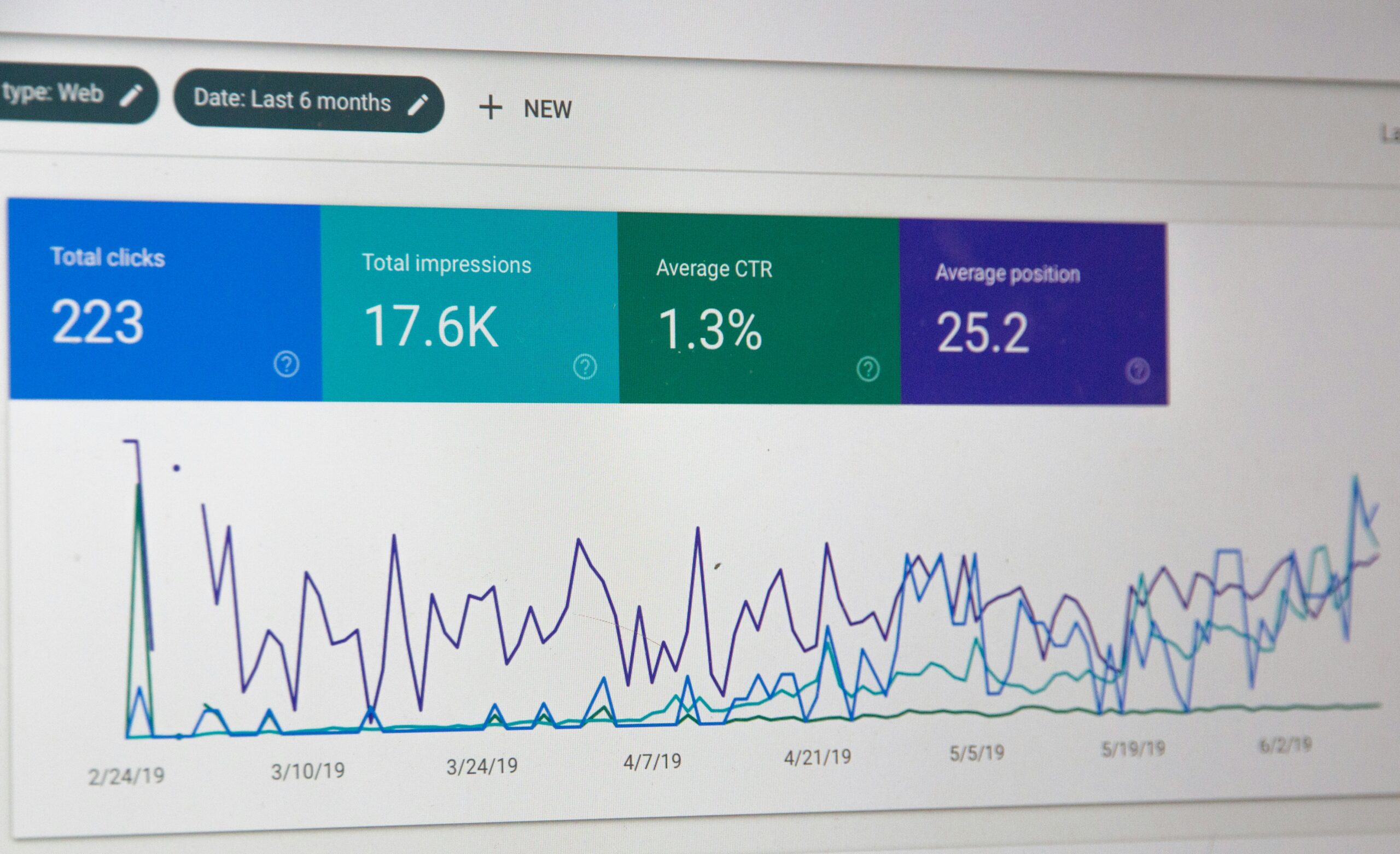 How to Know If Your Marketing Is Working